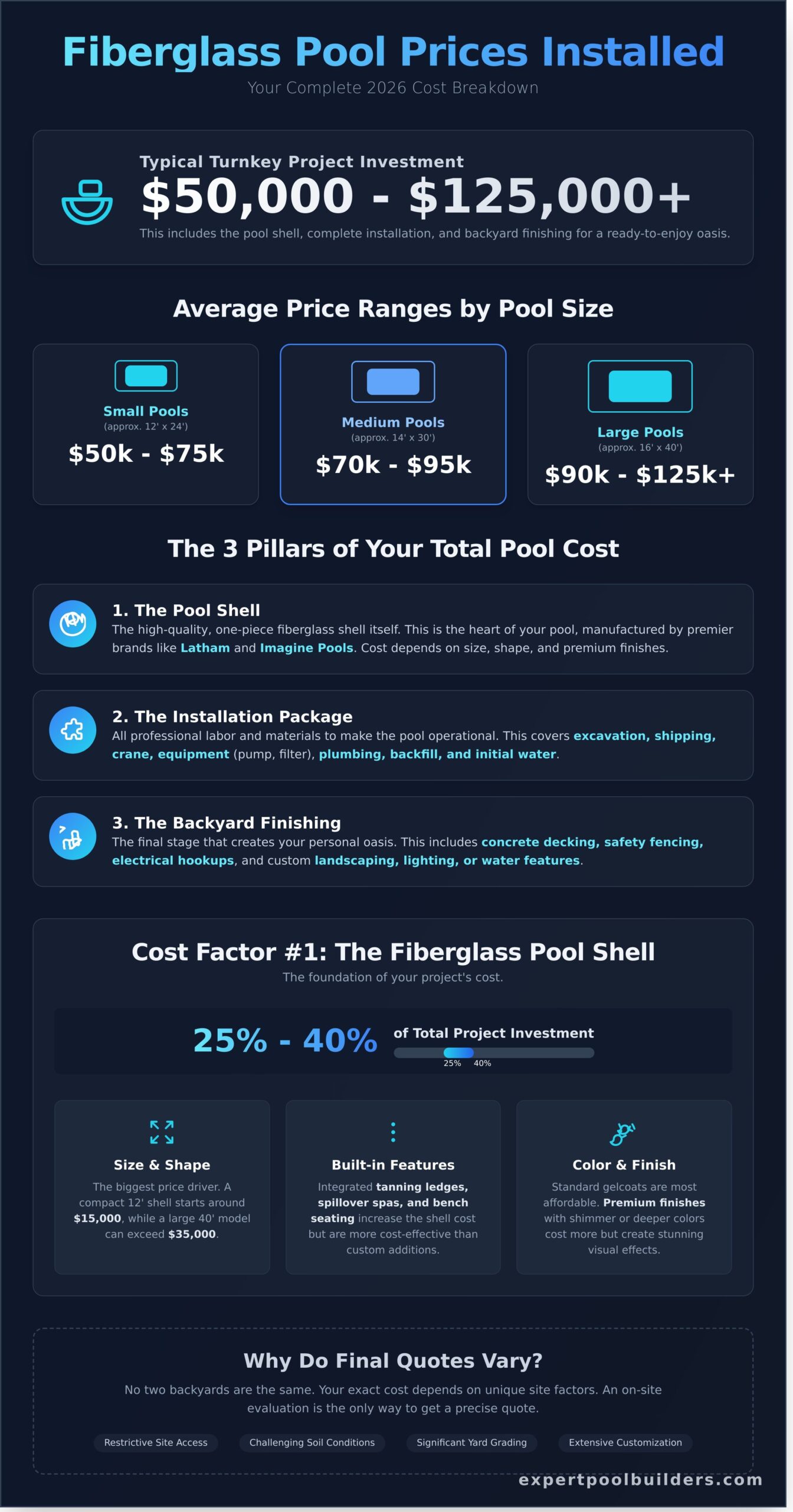 Fiberglass Pool Prices Installed: A Complete 2026 Cost Breakdown